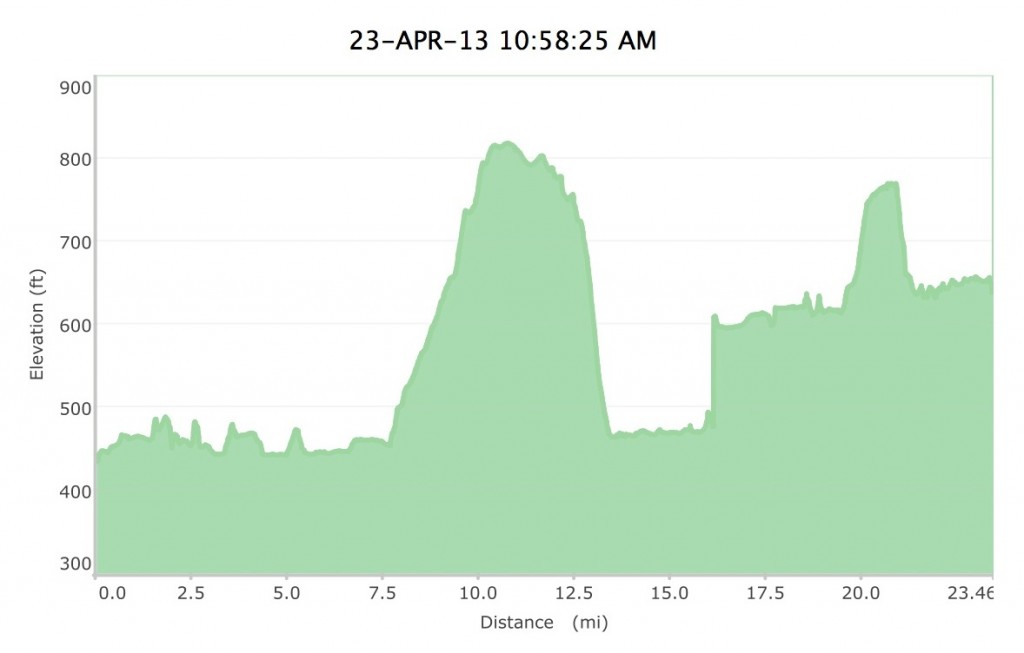 Day007_elevationplot